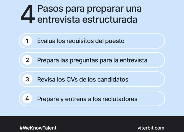 Artículos prácticos para el día de la entrevista en Santa Ana