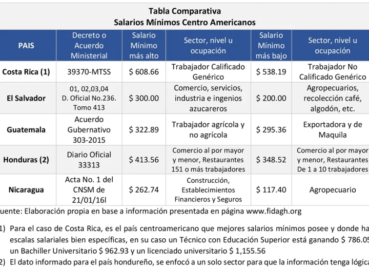 Aspectos prácticos del salario mínimo para empleados domésticos