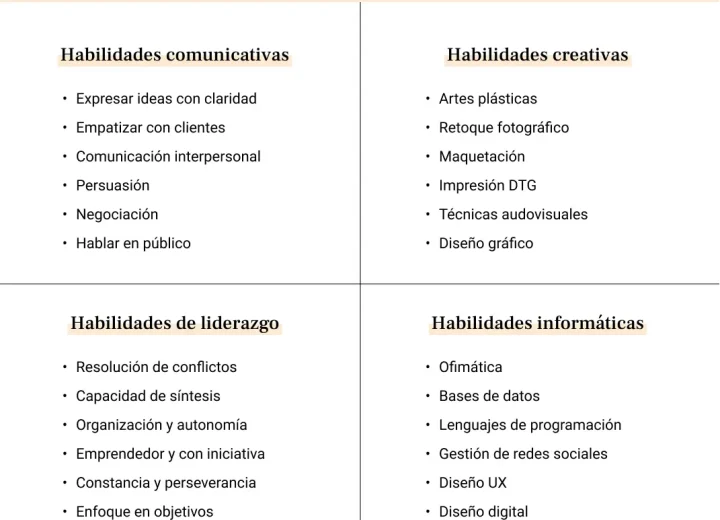 Cómo destacar habilidades en un CV para servicios en El Salvador