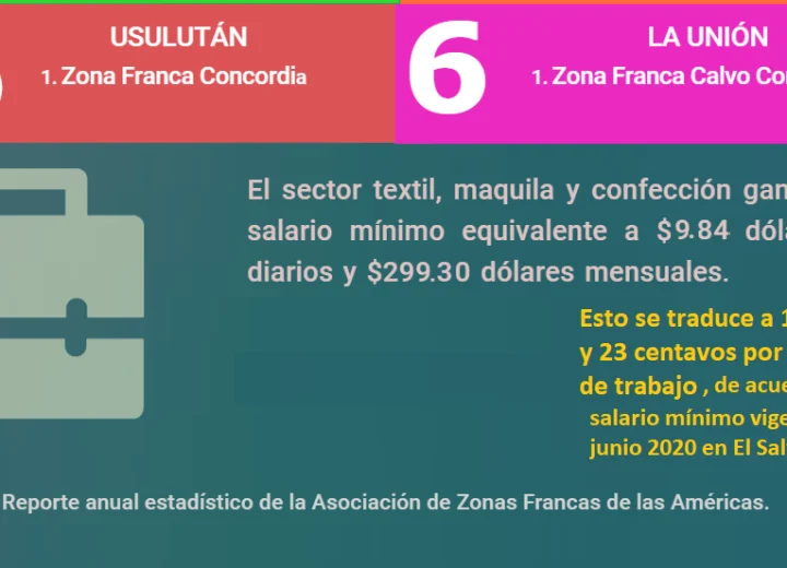 Cómo funciona el aguinaldo proporcional según la temporada laboral