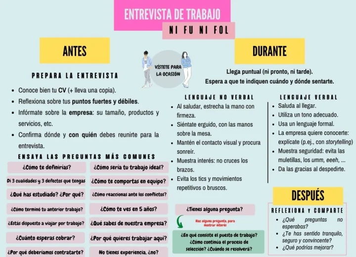 ¿Cómo puedo manejar el estrés antes de una entrevista en el mercado laboral salvadoreño?