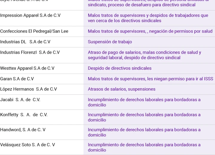 Cómo saber si una maquila es confiable para postular