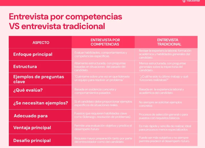Consejos clave y errores a evitar en una entrevista de servicios