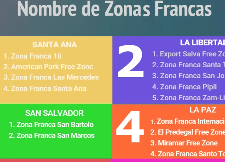 Requisitos para trabajar en maquila en San Salvador