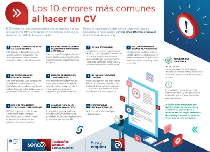 Errores comunes en el CV que debes evitar en El Salvador