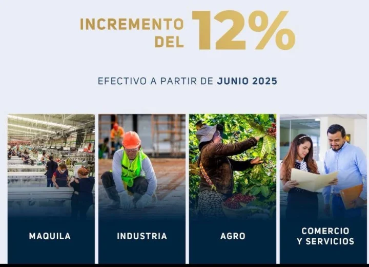 Montos oficiales del salario mínimo comercio El Salvador 2025
