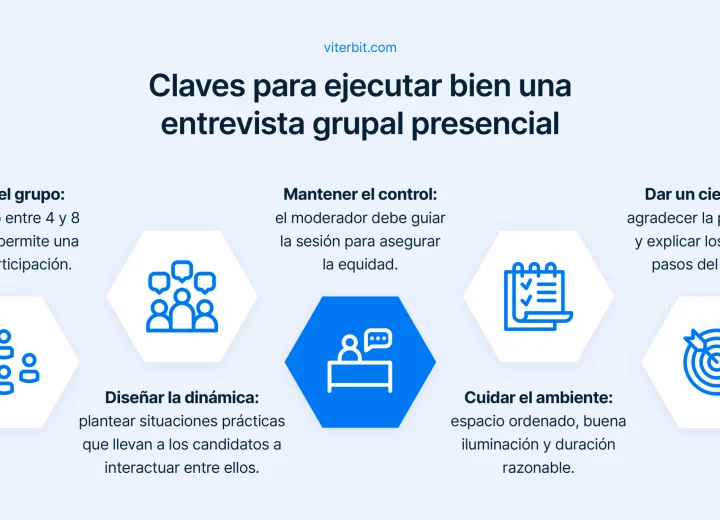 Paso 1 — Investigar la dinámica de la entrevista grupal en empresas salvadoreñas