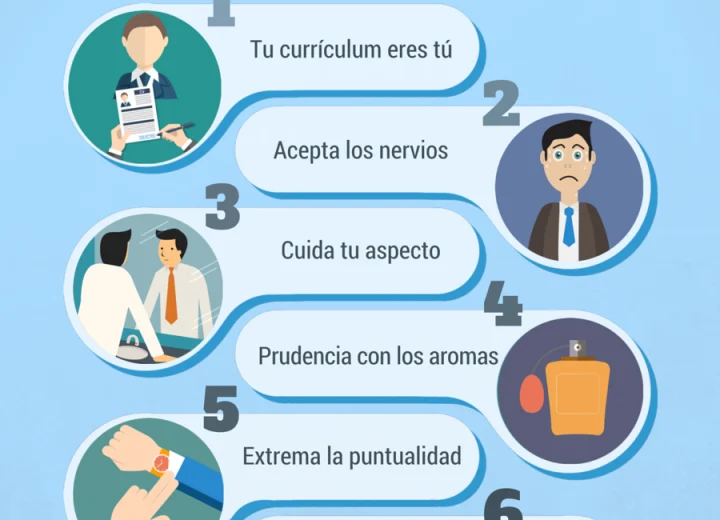 Preparar respuestas a preguntas comunes de la entrevista