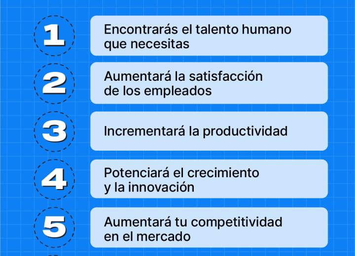 Qué hacer después de una entrevista de trabajo en El Salvador