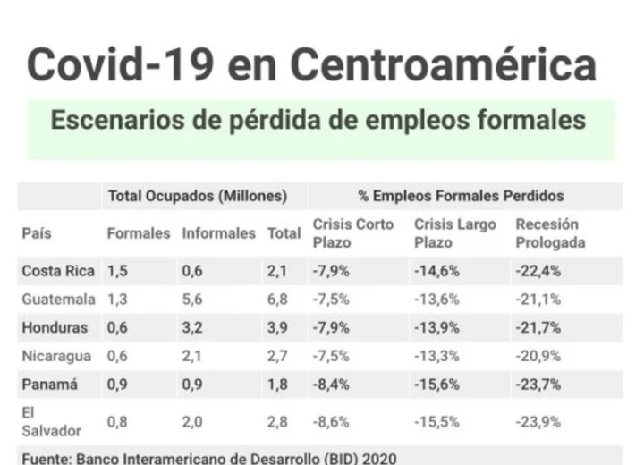 Salario mínimo para trabajadores temporales