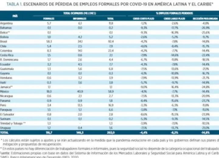 Salario mínimo por efectos adversos del programa H-2A