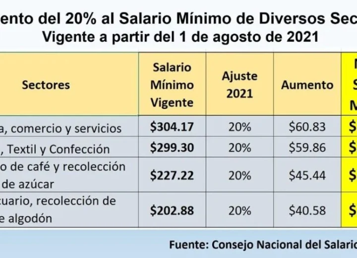 Tamaño de la empresa y número de empleados como variable en el cálculo