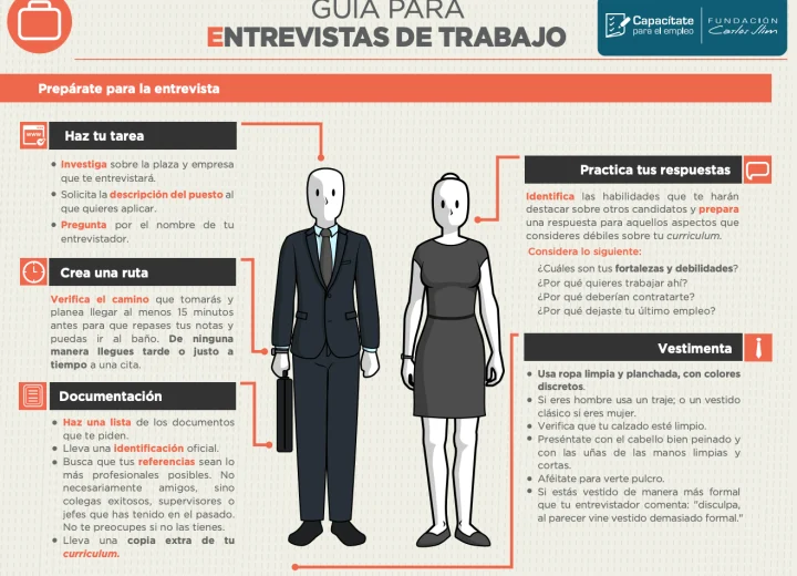 Uso de traje sastre y corbata en hombres para puestos corporativos